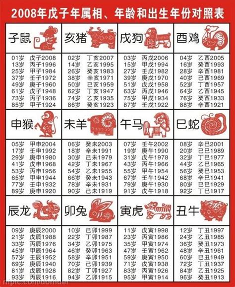 66年屬什麼|【十二生肖年份】12生肖年齡對照表、今年生肖 